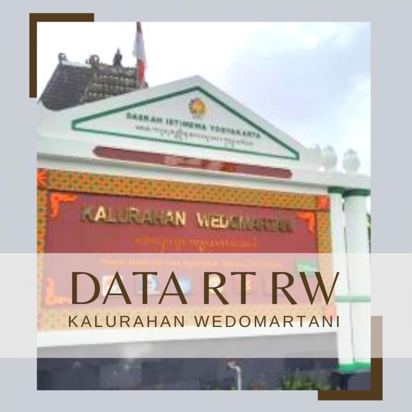 Ketua RT dan RW Kalurahan Wedomartani