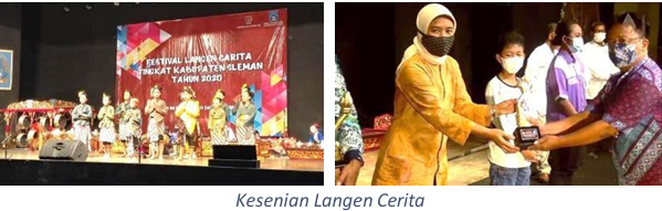 Seni pertunjukan Langen